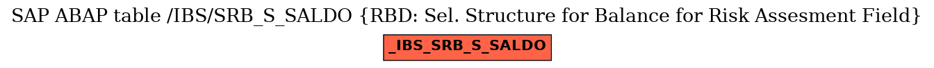 E-R Diagram for table /IBS/SRB_S_SALDO (RBD: Sel. Structure for Balance for Risk Assesment Field)
