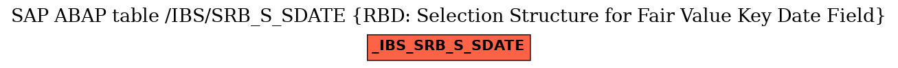 E-R Diagram for table /IBS/SRB_S_SDATE (RBD: Selection Structure for Fair Value Key Date Field)