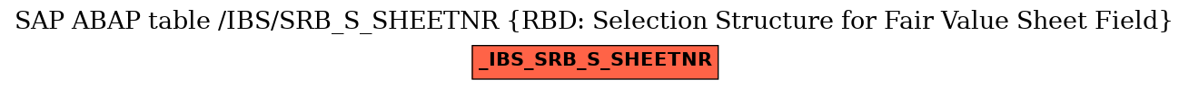 E-R Diagram for table /IBS/SRB_S_SHEETNR (RBD: Selection Structure for Fair Value Sheet Field)