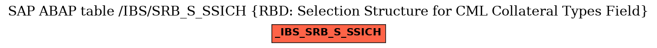 E-R Diagram for table /IBS/SRB_S_SSICH (RBD: Selection Structure for CML Collateral Types Field)