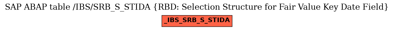 E-R Diagram for table /IBS/SRB_S_STIDA (RBD: Selection Structure for Fair Value Key Date Field)