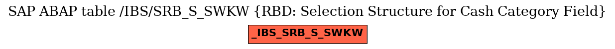 E-R Diagram for table /IBS/SRB_S_SWKW (RBD: Selection Structure for Cash Category Field)