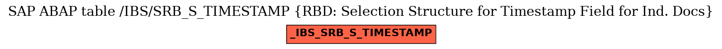 E-R Diagram for table /IBS/SRB_S_TIMESTAMP (RBD: Selection Structure for Timestamp Field for Ind. Docs)