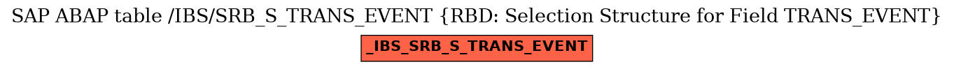 E-R Diagram for table /IBS/SRB_S_TRANS_EVENT (RBD: Selection Structure for Field TRANS_EVENT)