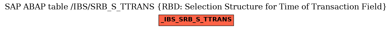 E-R Diagram for table /IBS/SRB_S_TTRANS (RBD: Selection Structure for Time of Transaction Field)