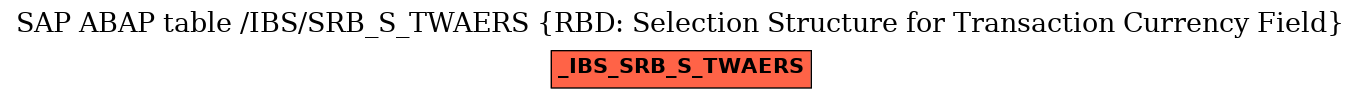 E-R Diagram for table /IBS/SRB_S_TWAERS (RBD: Selection Structure for Transaction Currency Field)