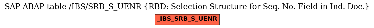 E-R Diagram for table /IBS/SRB_S_UENR (RBD: Selection Structure for Seq. No. Field in Ind. Doc.)