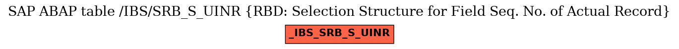 E-R Diagram for table /IBS/SRB_S_UINR (RBD: Selection Structure for Field Seq. No. of Actual Record)
