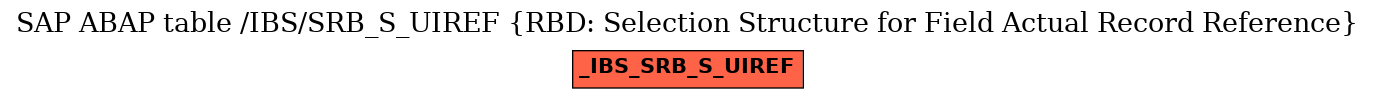 E-R Diagram for table /IBS/SRB_S_UIREF (RBD: Selection Structure for Field Actual Record Reference)