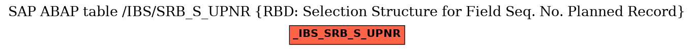 E-R Diagram for table /IBS/SRB_S_UPNR (RBD: Selection Structure for Field Seq. No. Planned Record)