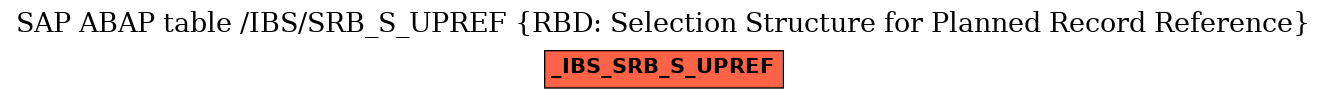 E-R Diagram for table /IBS/SRB_S_UPREF (RBD: Selection Structure for Planned Record Reference)