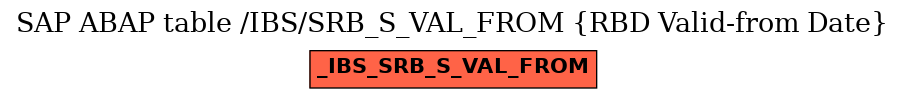 E-R Diagram for table /IBS/SRB_S_VAL_FROM (RBD Valid-from Date)