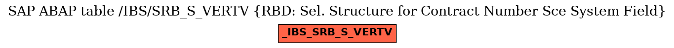 E-R Diagram for table /IBS/SRB_S_VERTV (RBD: Sel. Structure for Contract Number Sce System Field)