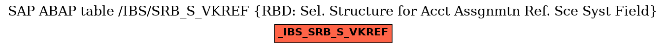 E-R Diagram for table /IBS/SRB_S_VKREF (RBD: Sel. Structure for Acct Assgnmtn Ref. Sce Syst Field)