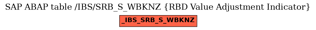 E-R Diagram for table /IBS/SRB_S_WBKNZ (RBD Value Adjustment Indicator)