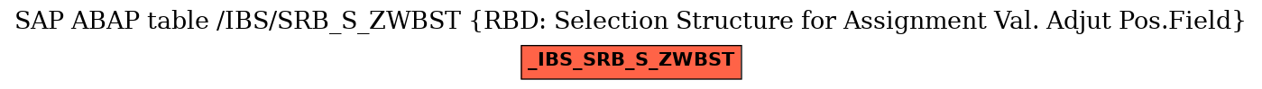 E-R Diagram for table /IBS/SRB_S_ZWBST (RBD: Selection Structure for Assignment Val. Adjut Pos.Field)