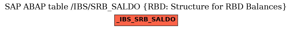 E-R Diagram for table /IBS/SRB_SALDO (RBD: Structure for RBD Balances)