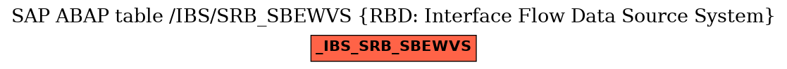 E-R Diagram for table /IBS/SRB_SBEWVS (RBD: Interface Flow Data Source System)