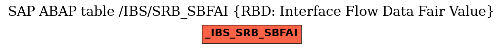 E-R Diagram for table /IBS/SRB_SBFAI (RBD: Interface Flow Data Fair Value)