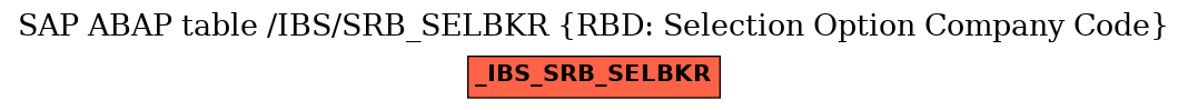 E-R Diagram for table /IBS/SRB_SELBKR (RBD: Selection Option Company Code)