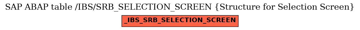 E-R Diagram for table /IBS/SRB_SELECTION_SCREEN (Structure for Selection Screen)