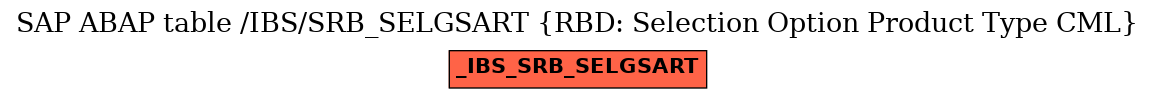 E-R Diagram for table /IBS/SRB_SELGSART (RBD: Selection Option Product Type CML)