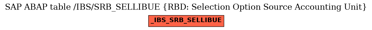 E-R Diagram for table /IBS/SRB_SELLIBUE (RBD: Selection Option Source Accounting Unit)