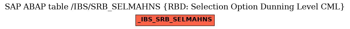 E-R Diagram for table /IBS/SRB_SELMAHNS (RBD: Selection Option Dunning Level CML)