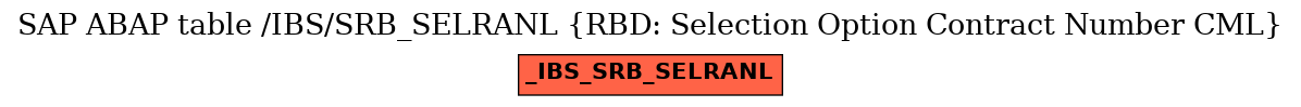 E-R Diagram for table /IBS/SRB_SELRANL (RBD: Selection Option Contract Number CML)