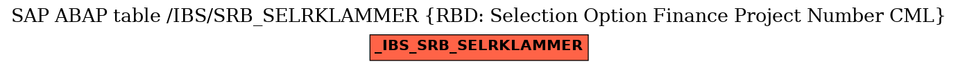 E-R Diagram for table /IBS/SRB_SELRKLAMMER (RBD: Selection Option Finance Project Number CML)