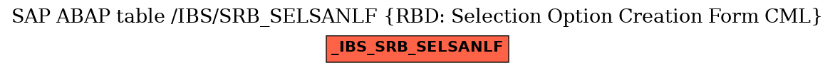 E-R Diagram for table /IBS/SRB_SELSANLF (RBD: Selection Option Creation Form CML)