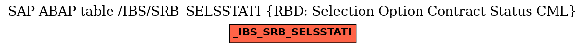 E-R Diagram for table /IBS/SRB_SELSSTATI (RBD: Selection Option Contract Status CML)