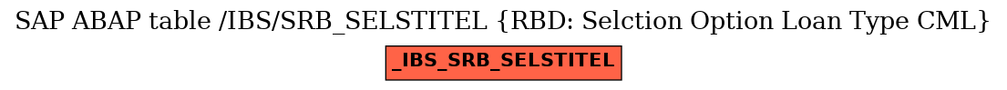 E-R Diagram for table /IBS/SRB_SELSTITEL (RBD: Selction Option Loan Type CML)