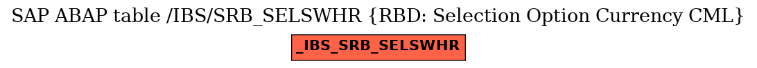 E-R Diagram for table /IBS/SRB_SELSWHR (RBD: Selection Option Currency CML)