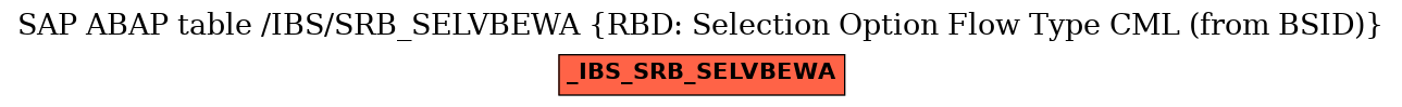 E-R Diagram for table /IBS/SRB_SELVBEWA (RBD: Selection Option Flow Type CML (from BSID))