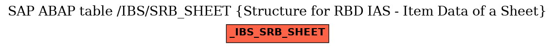 E-R Diagram for table /IBS/SRB_SHEET (Structure for RBD IAS - Item Data of a Sheet)