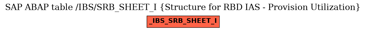 E-R Diagram for table /IBS/SRB_SHEET_I (Structure for RBD IAS - Provision Utilization)