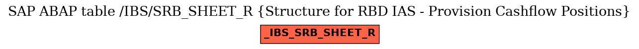 E-R Diagram for table /IBS/SRB_SHEET_R (Structure for RBD IAS - Provision Cashflow Positions)