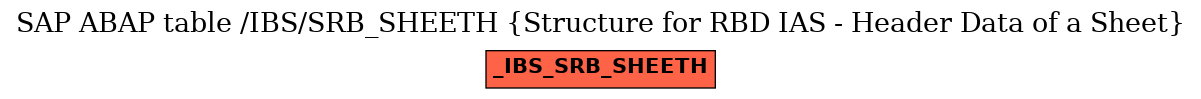 E-R Diagram for table /IBS/SRB_SHEETH (Structure for RBD IAS - Header Data of a Sheet)