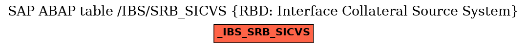 E-R Diagram for table /IBS/SRB_SICVS (RBD: Interface Collateral Source System)