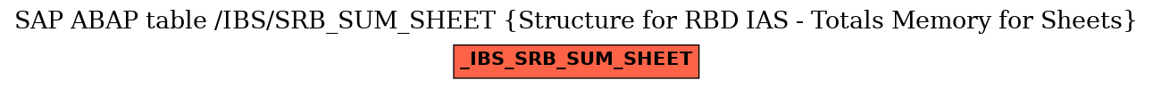 E-R Diagram for table /IBS/SRB_SUM_SHEET (Structure for RBD IAS - Totals Memory for Sheets)