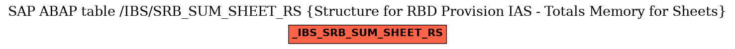 E-R Diagram for table /IBS/SRB_SUM_SHEET_RS (Structure for RBD Provision IAS - Totals Memory for Sheets)