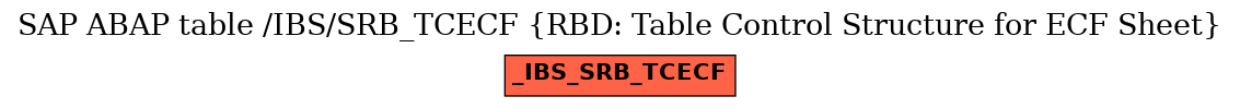 E-R Diagram for table /IBS/SRB_TCECF (RBD: Table Control Structure for ECF Sheet)