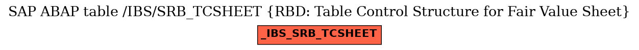 E-R Diagram for table /IBS/SRB_TCSHEET (RBD: Table Control Structure for Fair Value Sheet)