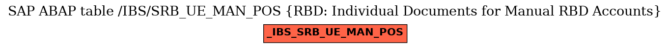 E-R Diagram for table /IBS/SRB_UE_MAN_POS (RBD: Individual Documents for Manual RBD Accounts)