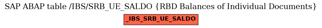 E-R Diagram for table /IBS/SRB_UE_SALDO (RBD Balances of Individual Documents)