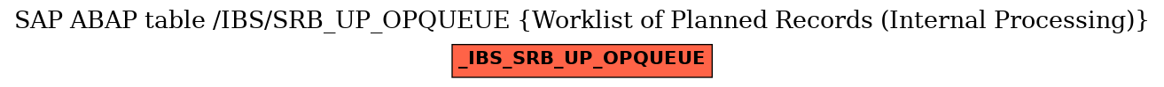 E-R Diagram for table /IBS/SRB_UP_OPQUEUE (Worklist of Planned Records (Internal Processing))