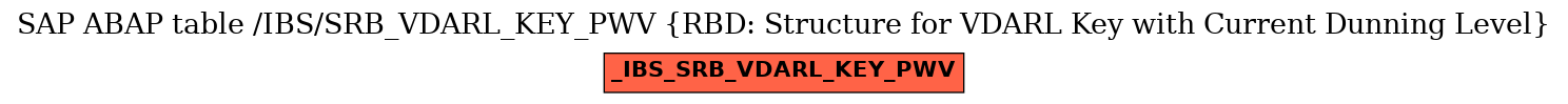 E-R Diagram for table /IBS/SRB_VDARL_KEY_PWV (RBD: Structure for VDARL Key with Current Dunning Level)