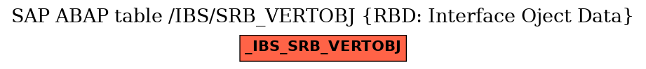 E-R Diagram for table /IBS/SRB_VERTOBJ (RBD: Interface Oject Data)