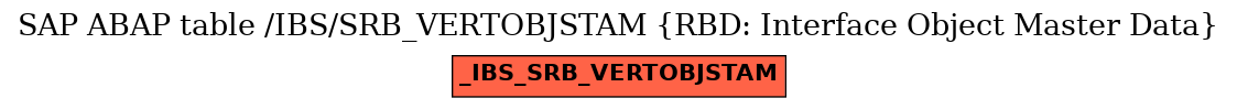 E-R Diagram for table /IBS/SRB_VERTOBJSTAM (RBD: Interface Object Master Data)